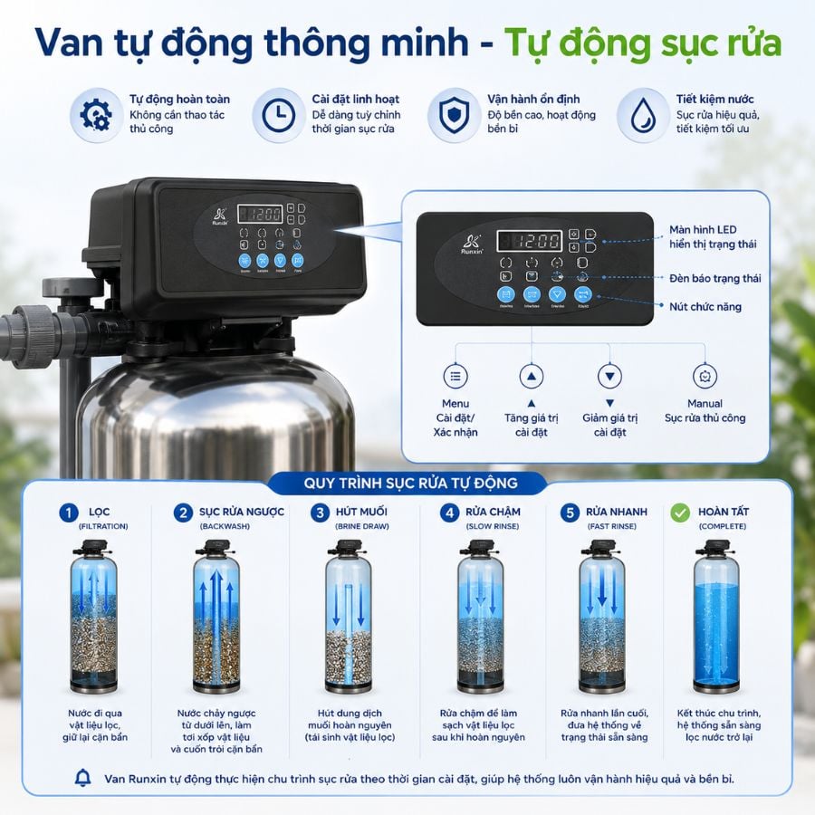 Ảnh minh họa Bộ lọc tổng đầu nguồn gia đình KG1054TL3-INOX, Van tự động, Xử lý Canxi 3