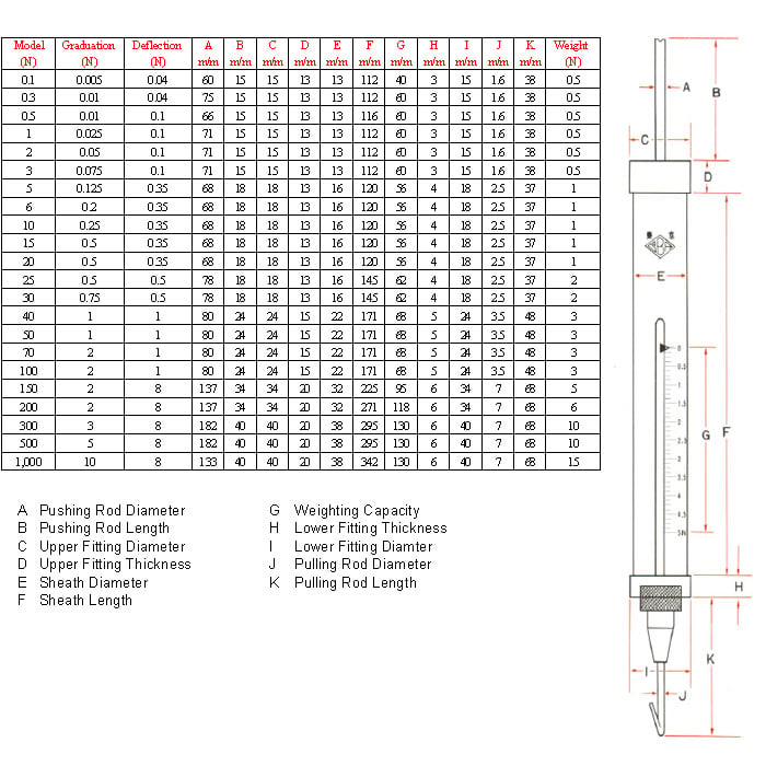 Ảnh minh họa OBA SIKI tension gauge 20N thiết bị đo lực kéo chính hãng 2