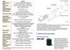 OPTEX FA PT-5LD / PT-7LD nhiệt kế hồng ngoại chống nước
