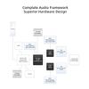 Portable DAC/AMP TIMEEAR BTE 9