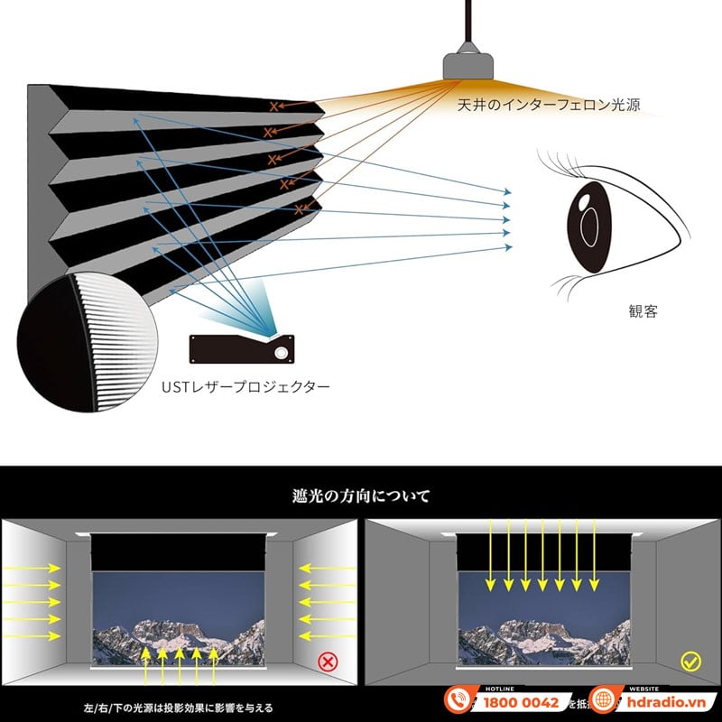 Ảnh minh họa Màn chiếu âm trần quang học Vividstorm VPCLUST110H (110 Inch16:9) Dùng Cho Máy Chiếu Gần 3
