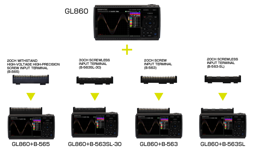 Ảnh minh họa GRAPHTEC GL860 + B565 thiết bị ghi dữ liệu 20 Kênh độc lập đa chức năng 1