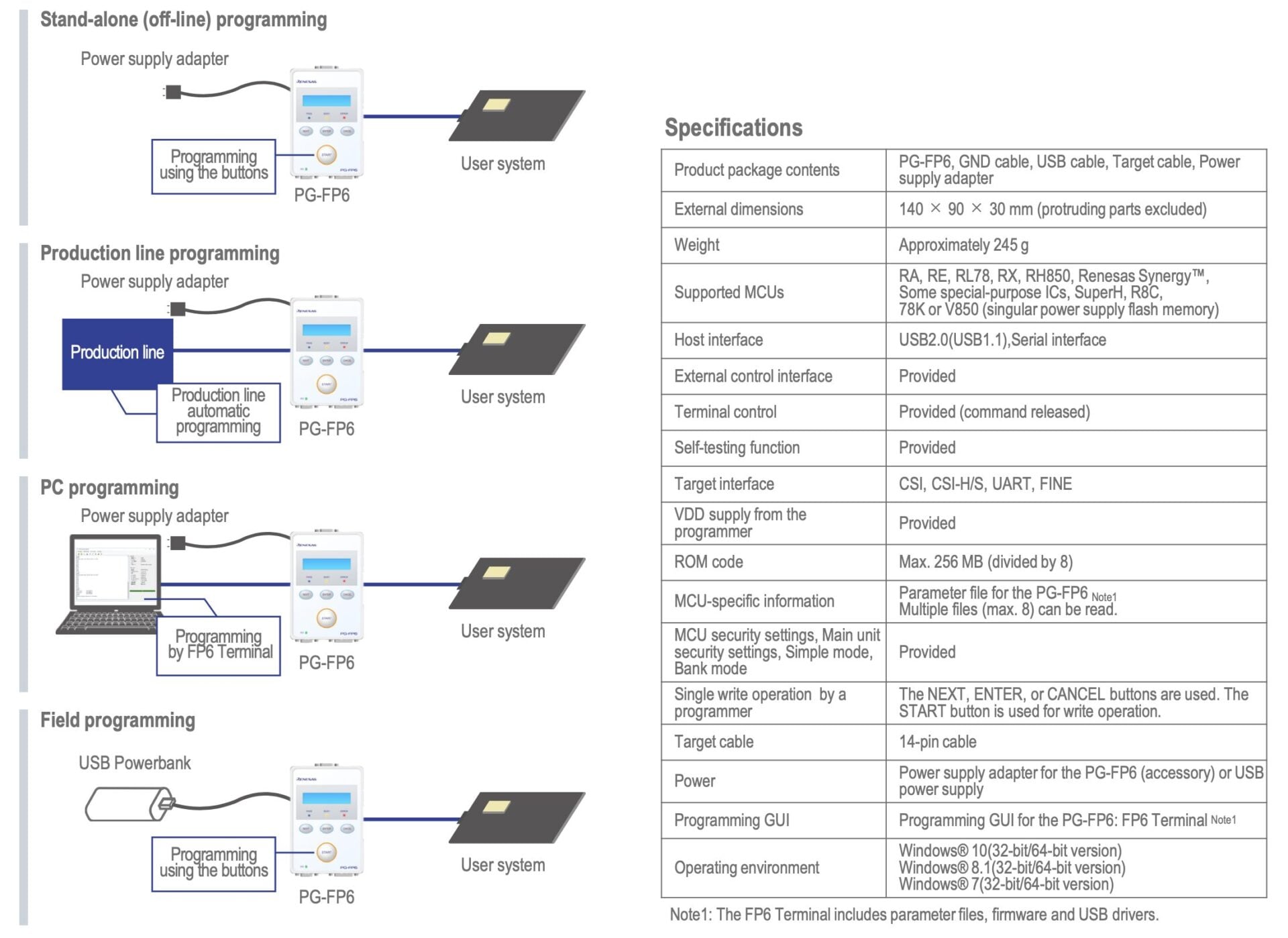 Ảnh minh họa Renesas PG-FP6 Programmer Bộ lập trình flash độc lập MCUs 3