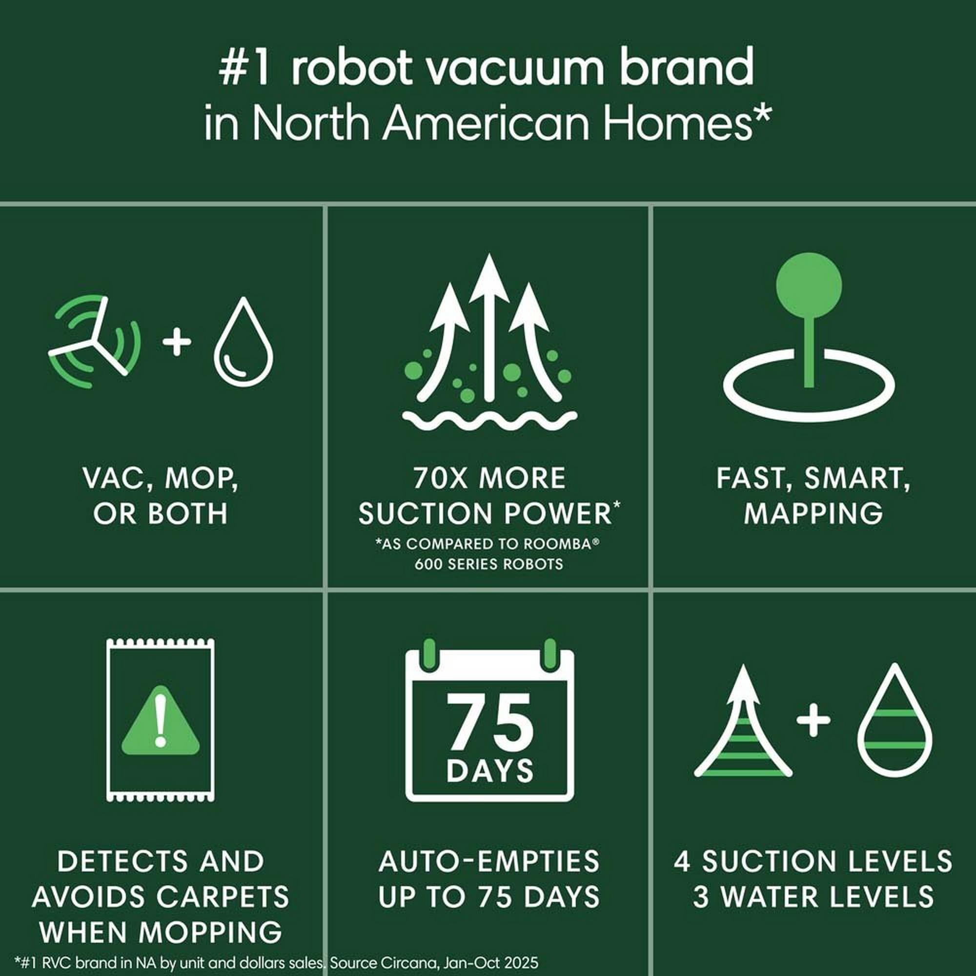 Ảnh minh họa Robot Hút Bụi Lau Nhà Robot Roomba® 105 Combo Tự Động Đổ Rác 2