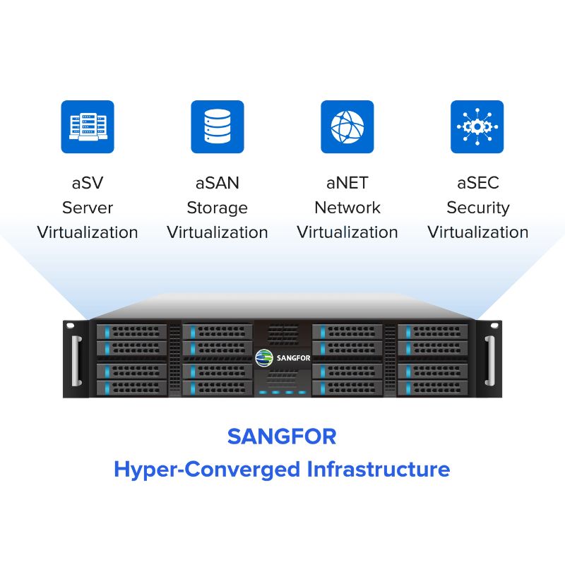 Sangfor HCI aServer-3100