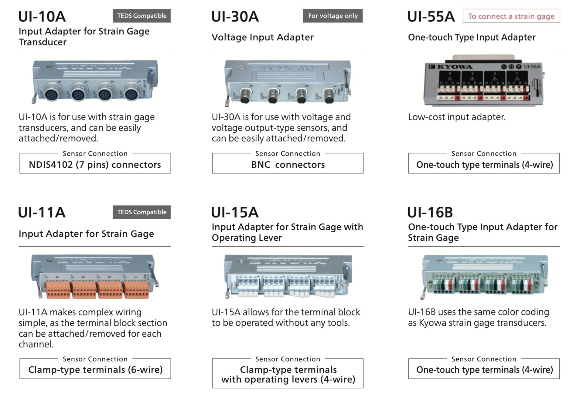 Ảnh minh họa KYOWA UI-55A ( UI series )thiết bị kết nối strain gauge đến bộ phân tích dữ liệu 4 kênh 2