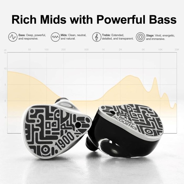 Ảnh minh họa Tai Nghe Binary 1900 In Ear 3