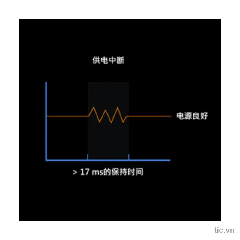 Nguồn máy tính Thermaltake Toughpower GF3 1650W 80 Plus Gold ATX 3.0 Full Modular Chính Hãng