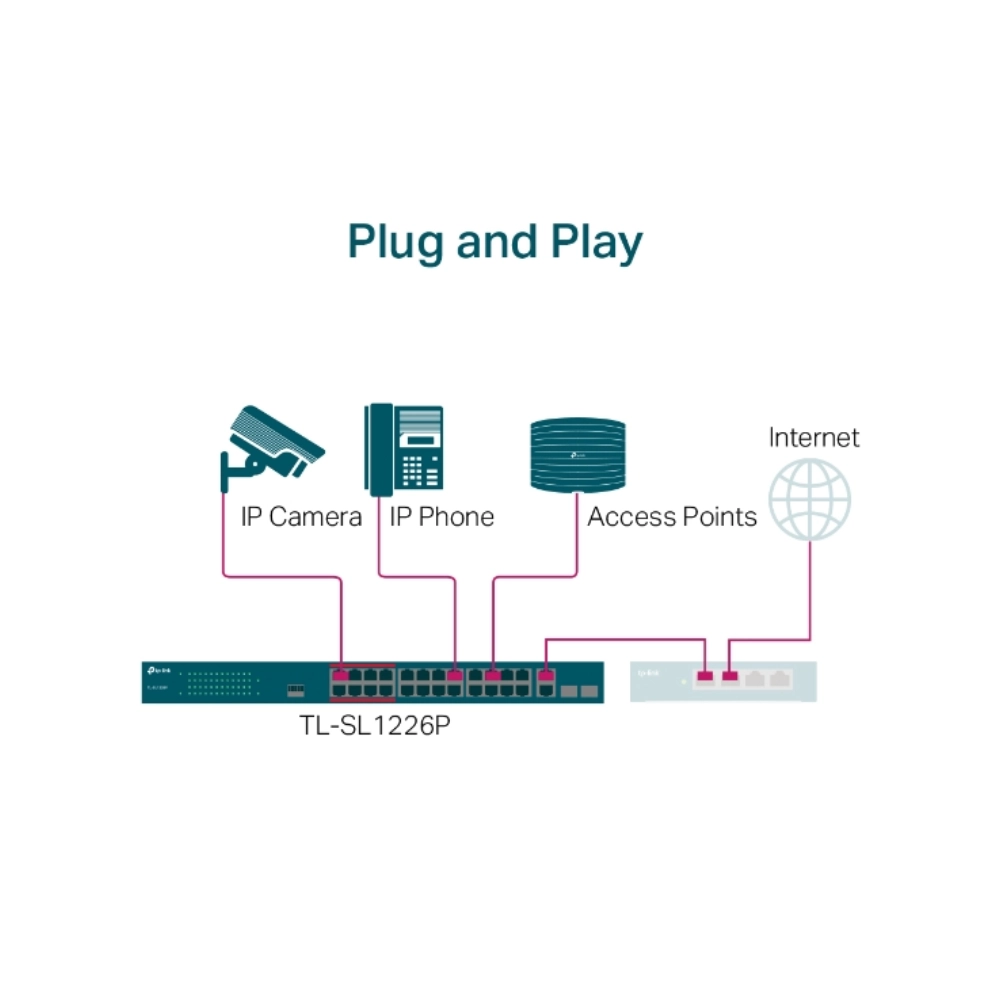 Ảnh minh họa Switch PoE+ TP-Link TL-SL1226P (24 x 10/100 Mbps PoE+ / 2 x 1 Gbps RJ-45/ SFP) 2