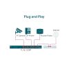 Switch PoE+ TP-Link TL-SL1226P (24 x 10)