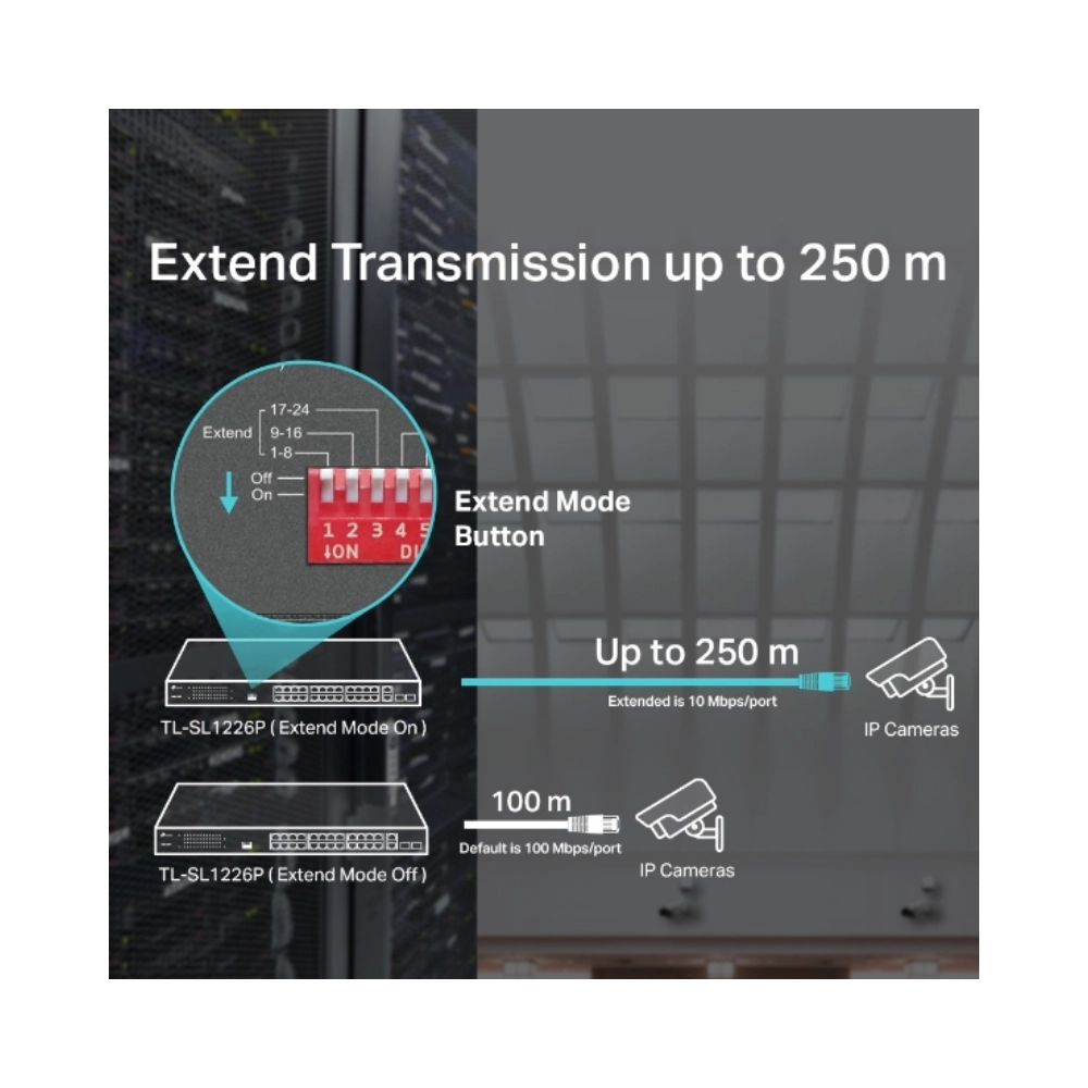 Ảnh minh họa Switch PoE+ TP-Link TL-SL1226P (24 x 10/100 Mbps PoE+ / 2 x 1 Gbps RJ-45/ SFP) 3