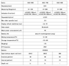 TECLOCK SSC-650, SSC-750, SSC-850 thước cặp điện tử smart sensor