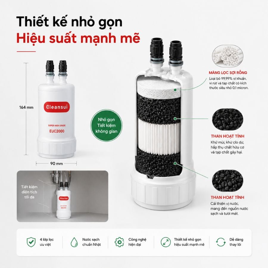 Ảnh minh họa Thiết bị lọc nước dưới bồn rửa Mitsubishi Cleansui EU101 1