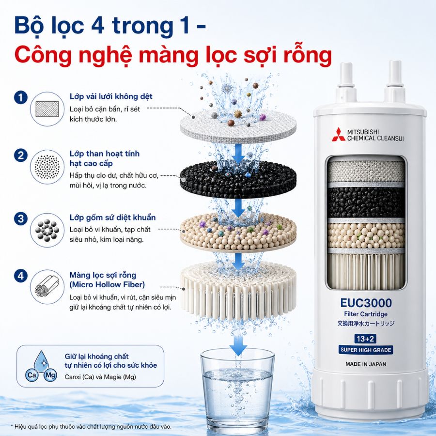 Ảnh minh họa Thiết bị lọc nước tích hợp nóng lạnh Mitsubishi Cleansui CWMF-500E 1