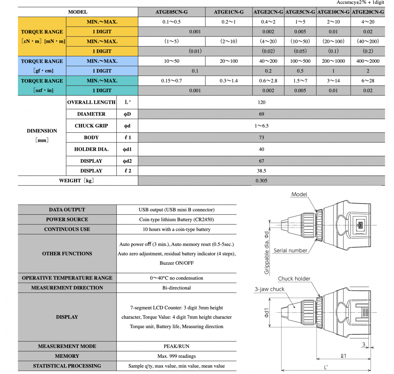 Ảnh minh họa TOHNICHI ATG12CN-S thiết bị đo lực mô men xoắn kim đồng hồ 1-12cN.m 2