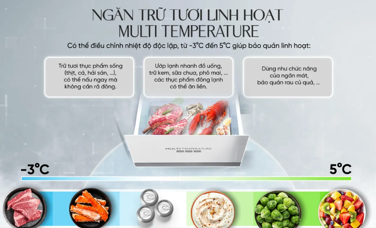 Ảnh minh họa Tủ lạnh Sharp Multidoor 466L 2025 (SJ-FXP560V-MG) 3