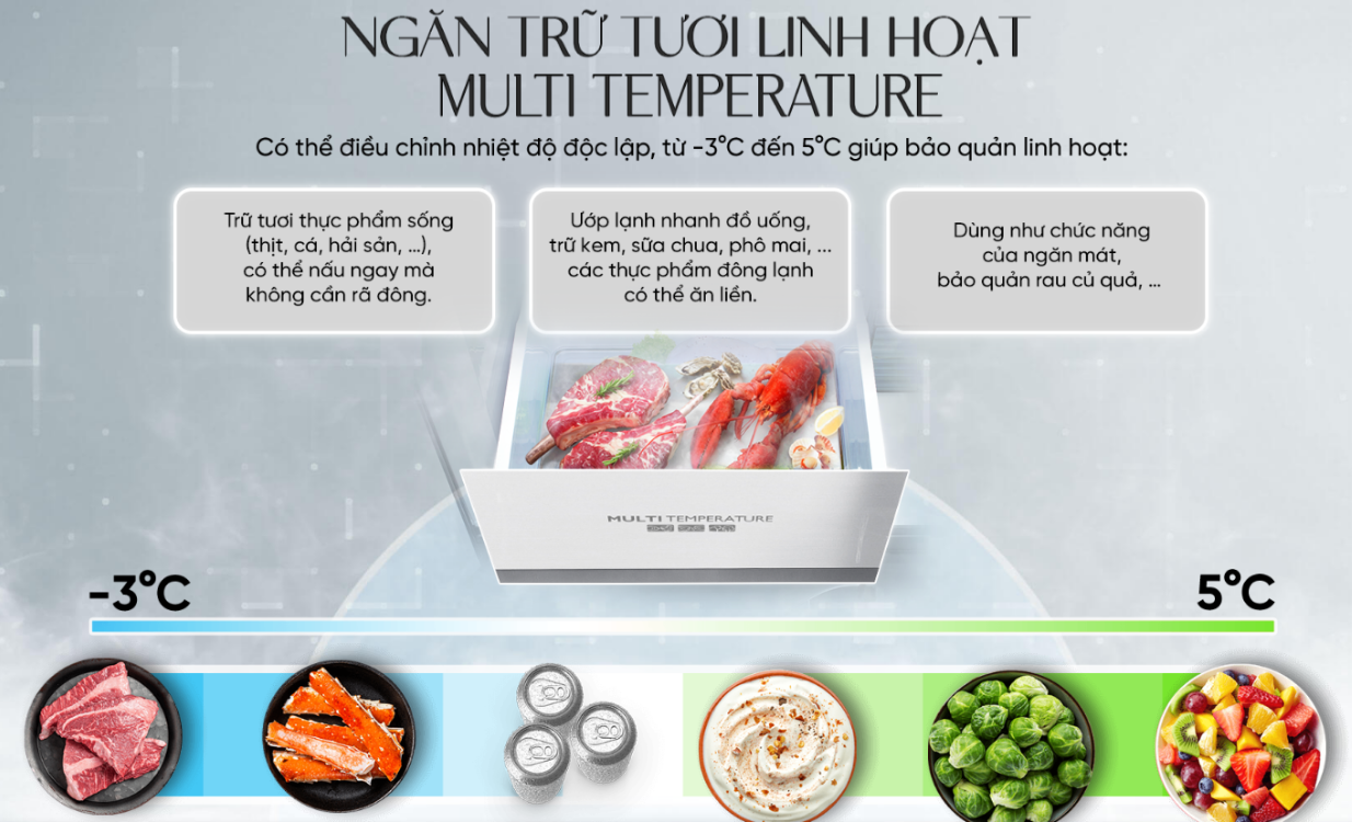 Ảnh minh họa Tủ lạnh Sharp Multidoor 466L 2025 (SJ-FXP560V-RG) 3