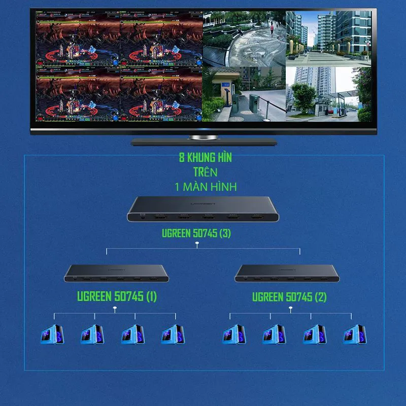 Ảnh minh họa UGREEN CM201 – Bộ gộp HDMI 4 vào 1 Hiển Thị Đa Màn Hình 1