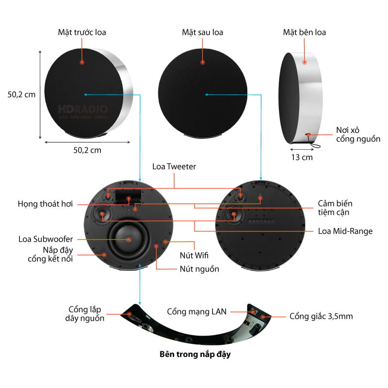 Ảnh minh họa Loa B&O Beosound EDGE, Công Suất 800W, Âm thanh 360 độ, Bluetooth, Wifi, AirPlay 2, AUX 3