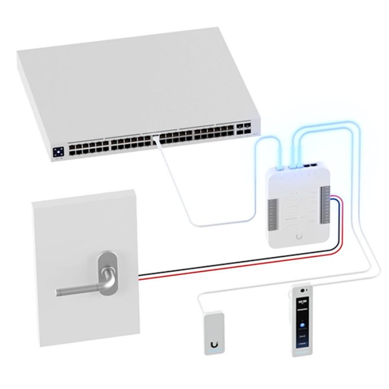 Ảnh minh họa UniFi Access G2 Starter Kit Professional (UA-G2-SK-Pro) 1
