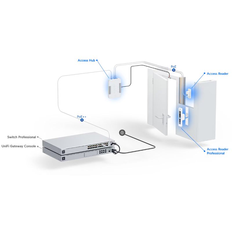 Ảnh minh họa UniFi Access Reader G2 Professional (UA-G2-Pro) 3