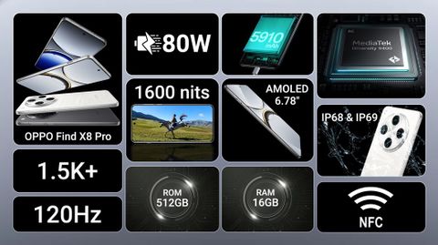 OPPO Find X8 Pro 5G 16GB/512GB