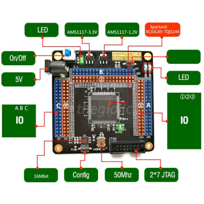 Ảnh minh họa XC7Z010 Xilinx FBGA ARTIX-7 1