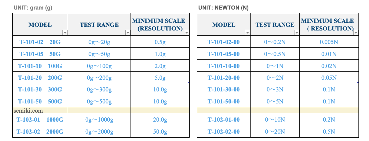 Ảnh minh họa YOKOGAWA YDK T-101-05 đồng hồ đo lực căng dây 50g 2