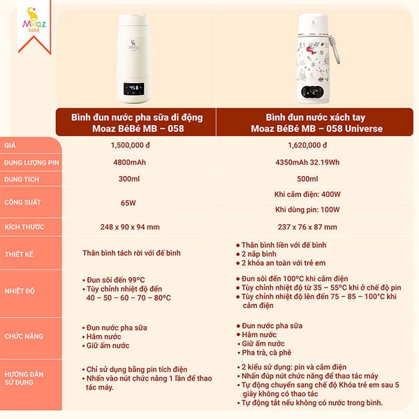 Bình đun nước cầm tay Moaz BéBé MB058 Universe