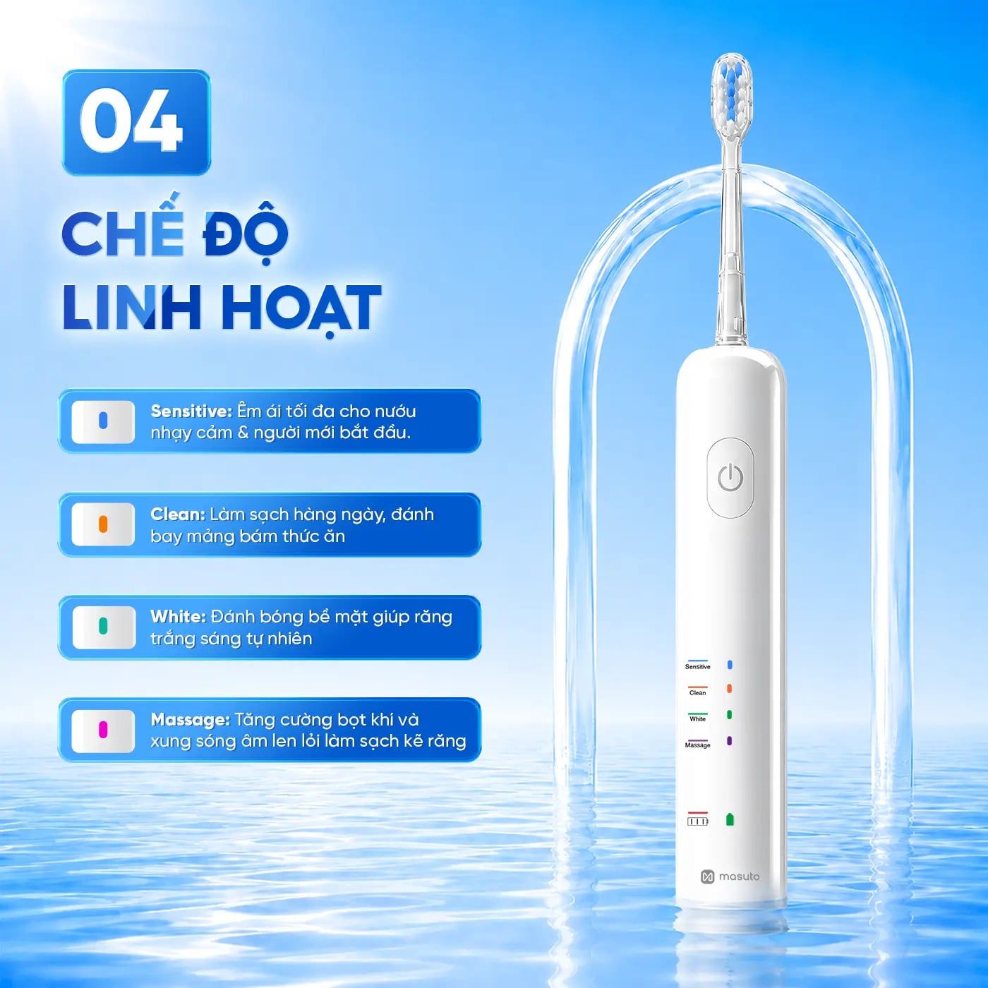 Masuto Ra Mắt "Siêu Phẩm" Bàn Chải Điện Tác Động Kép Neo Ultrasonic