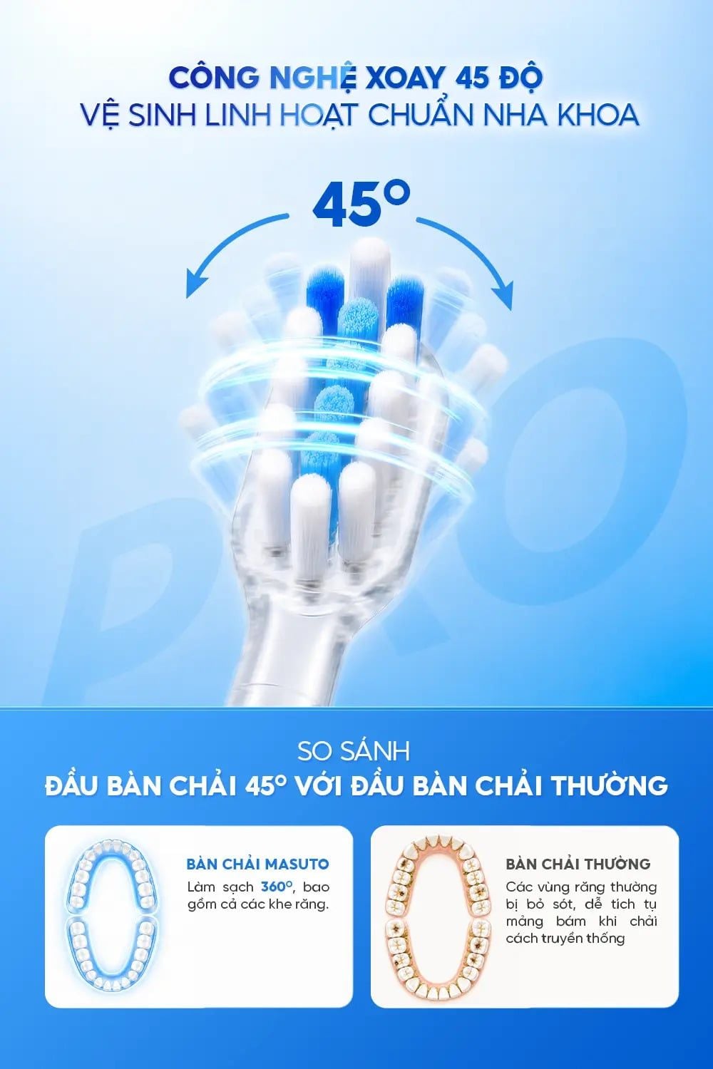 Masuto Ra Mắt "Siêu Phẩm" Bàn Chải Điện Tác Động Kép Neo Ultrasonic