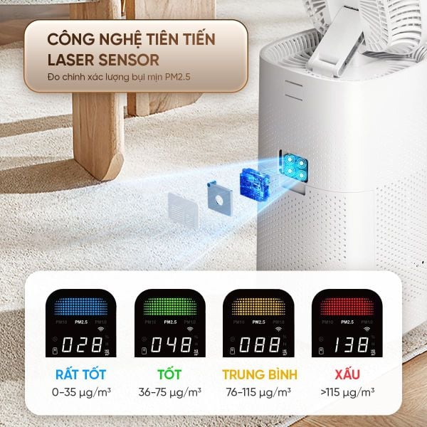 Máy lọc không khí thông minh Masuto PureFlow | Tích hợp 2in1, Công nghệ Laser Sensor, Hệ thống lọc 5 lớp, Diễn tích lọc 64m2
