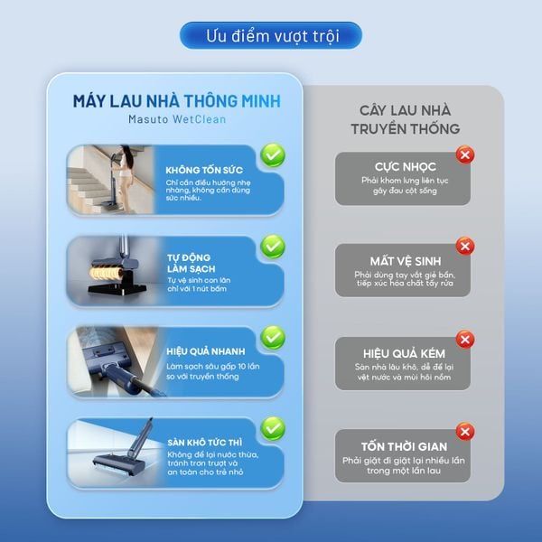[HÀNG ĐẶT TRƯỚC - GIẢM THÊM 500K] Máy lau nhà thông minh Masuto WetClean | Công nghệ SWS tách nước bẩn tự động, sạch sâu 99%