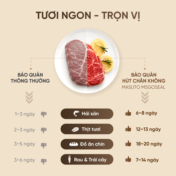 Máy hút chân không di động Masuto MSGOSEAL-Lực hút -60kPa hút nhanh chóng-Khử khuẩn UV