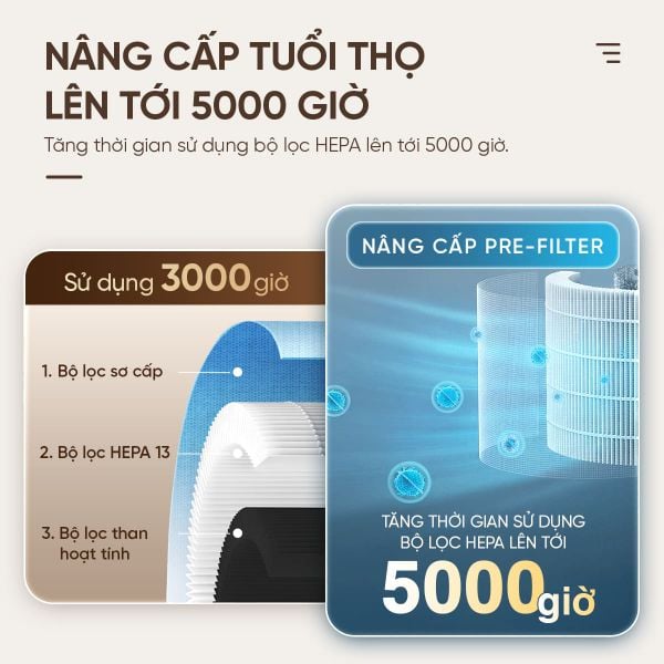 Máy lọc không khí thông minh Masuto PureFlow | Tích hợp 2in1, Công nghệ Laser Sensor, Hệ thống lọc 5 lớp, Diễn tích lọc 64m2