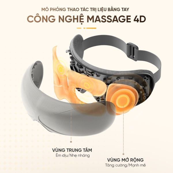 Máy massage mắt Masuto Eyecare 4D - Giải Pháp Thư Giãn Chuẩn Spa Tại Nhà