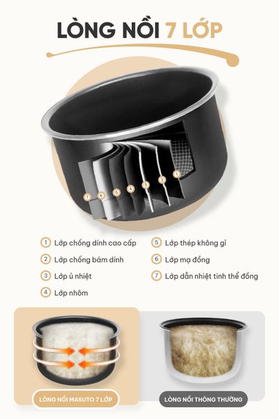 Nồi cơm áp suất 5L Masuto MSPC05 - 10 chức năng nấu, chế độ nấu mở nắp riêng biệt