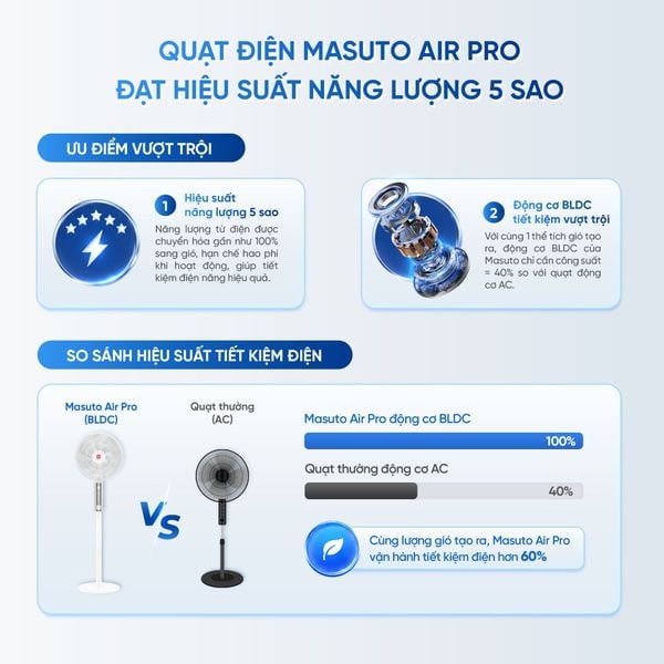 Quạt thông minh Masuto Air Pro cánh lớn 28cm – Điều khiển giọng nói Tiếng Việt, động cơ BLDC tiết kiệm điện