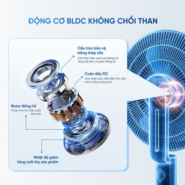 Quạt thông minh Masuto Air Pro cánh lớn 28cm – Điều khiển giọng nói Tiếng Việt, động cơ BLDC tiết kiệm điện