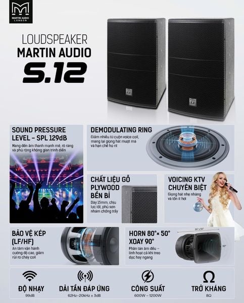 Martin Audio S.Series S.10 · S.12 · S.15