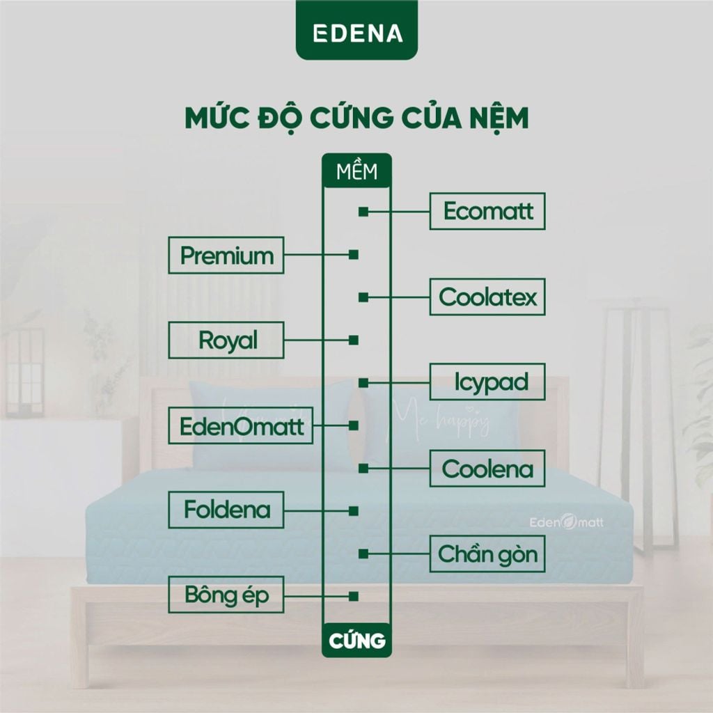 Nệm Lò Xo Túi Ecomatt
