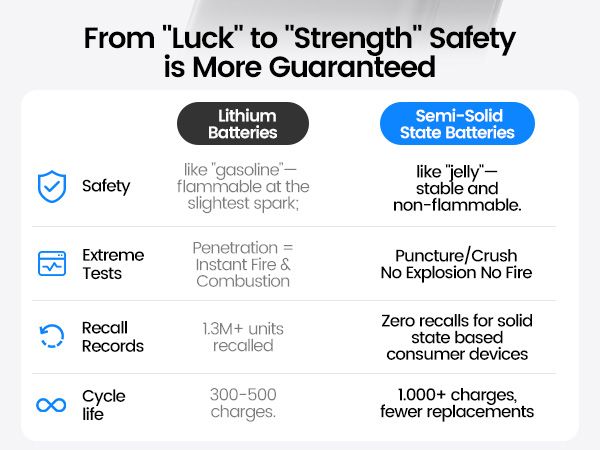 Sạc dự phòng từ tính Movespeed MSP24 25W | 10000mAh | Qi2.2 | Màn Led