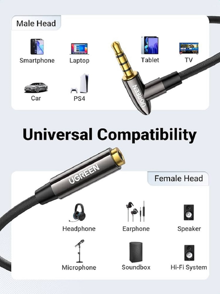 Cáp nối dài âm thanh AUX 3.5mm TRRS bẻ bóc 90 độ dài 2M Ugreen 20495 (Hỗ trợ MIC)