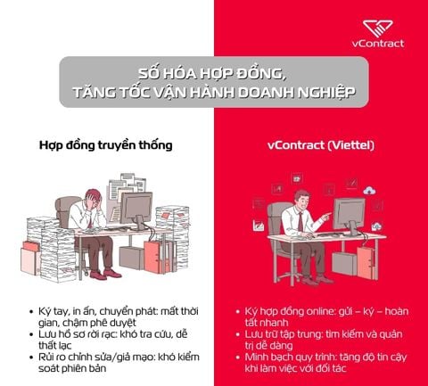 Hợp đồng điện tử Viettel (vContract)