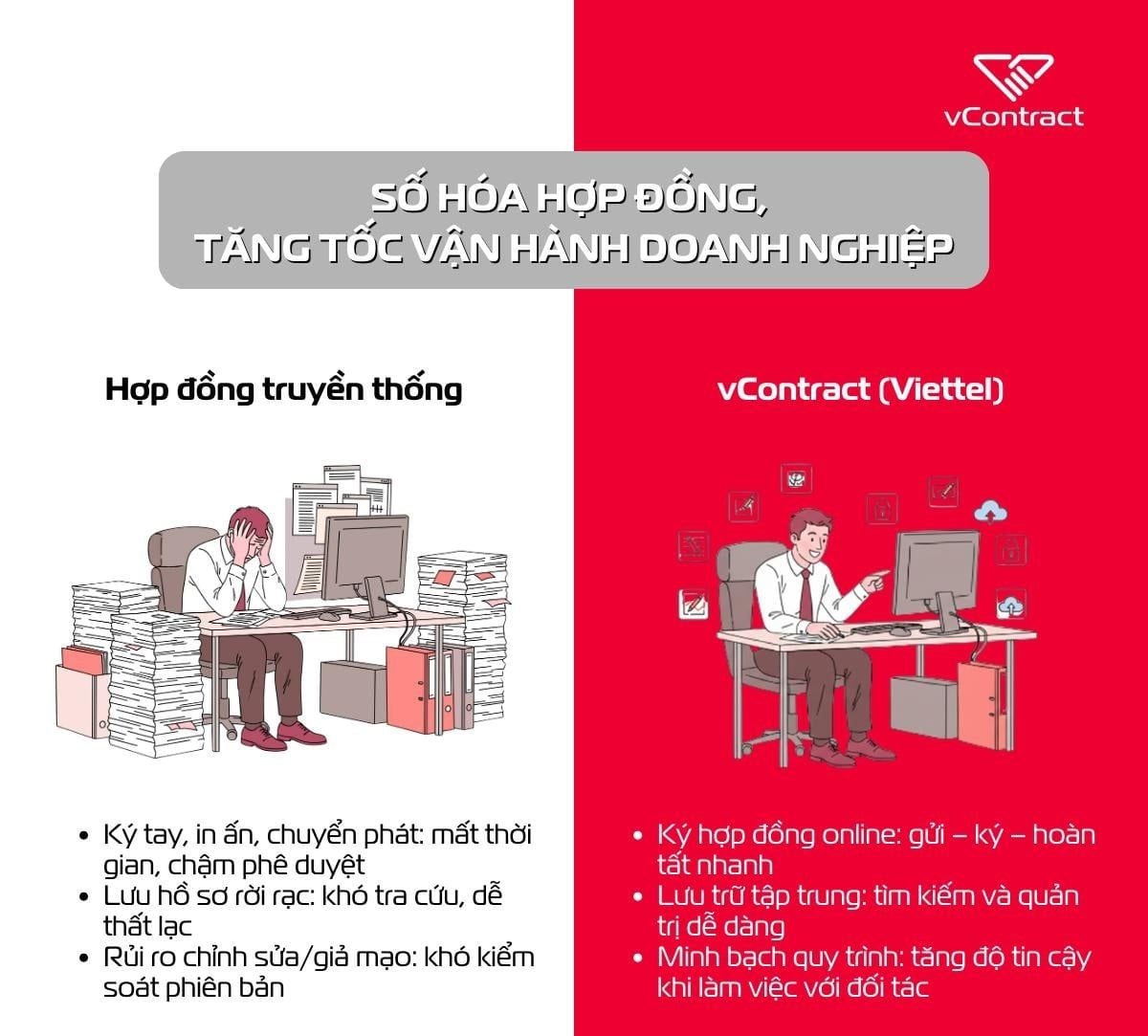 Hợp đồng điện tử Viettel (vContract)
