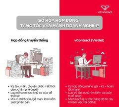 Hợp đồng điện tử Viettel (vContract)