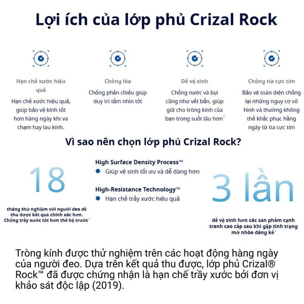  Tròng Kính Kiểm Soát Cận Thị Trẻ Em Essilor Myopilux Max Crizal Rock & Crizal Prevencia Lab Nước Ngoài – Chính Hãng 
