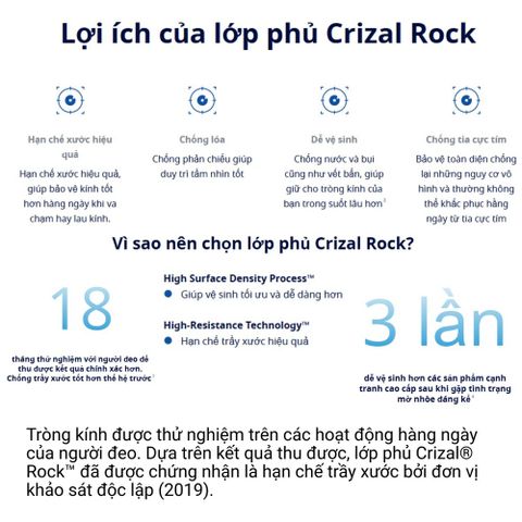  Tròng Kính Kiểm Soát Cận Thị Trẻ Em Essilor Myopilux Max Crizal Rock & Crizal Prevencia Lab Nước Ngoài – Chính Hãng 