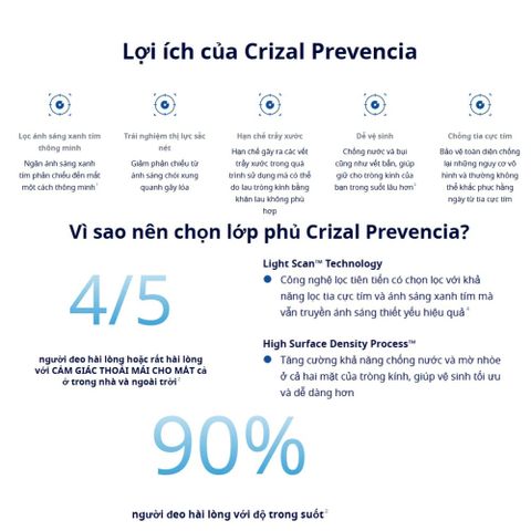  Tròng Kính Kiểm Soát Cận Thị Trẻ Em Essilor Myopilux Max Crizal Rock & Crizal Prevencia Lab Nước Ngoài – Chính Hãng 