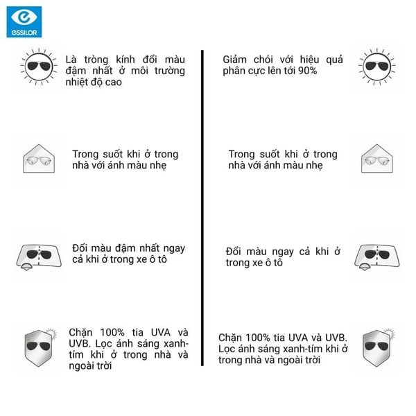  Essilor Transitions XTRActive Gen S Tròng Kính Đổi Màu Trong Xe Váng Phủ Crizal Rock 